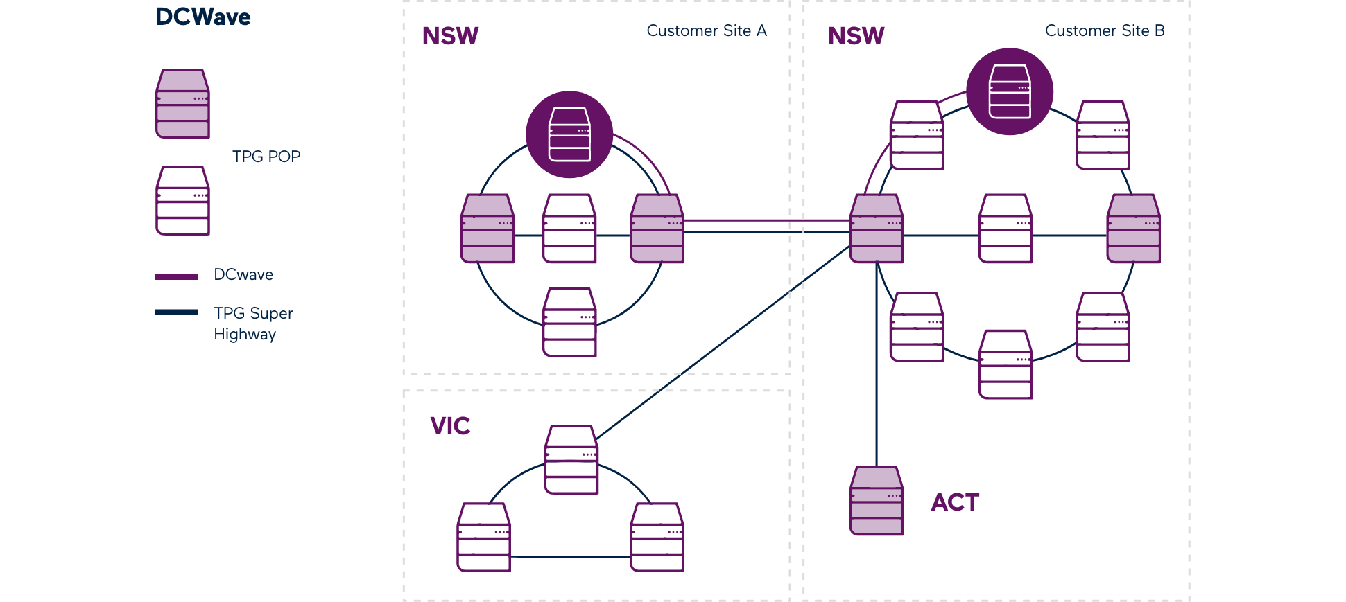 how Wavelength works